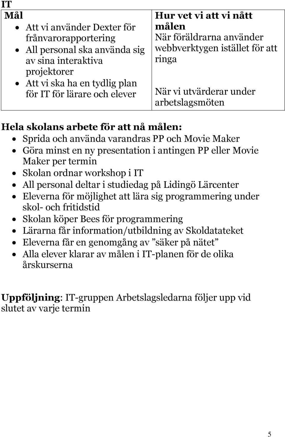 PP eller Movie Maker per termin Skolan ordnar workshop i IT All personal deltar i studiedag på Lidingö Lärcenter Eleverna för möjlighet att lära sig programmering under skol- och fritidstid Skolan