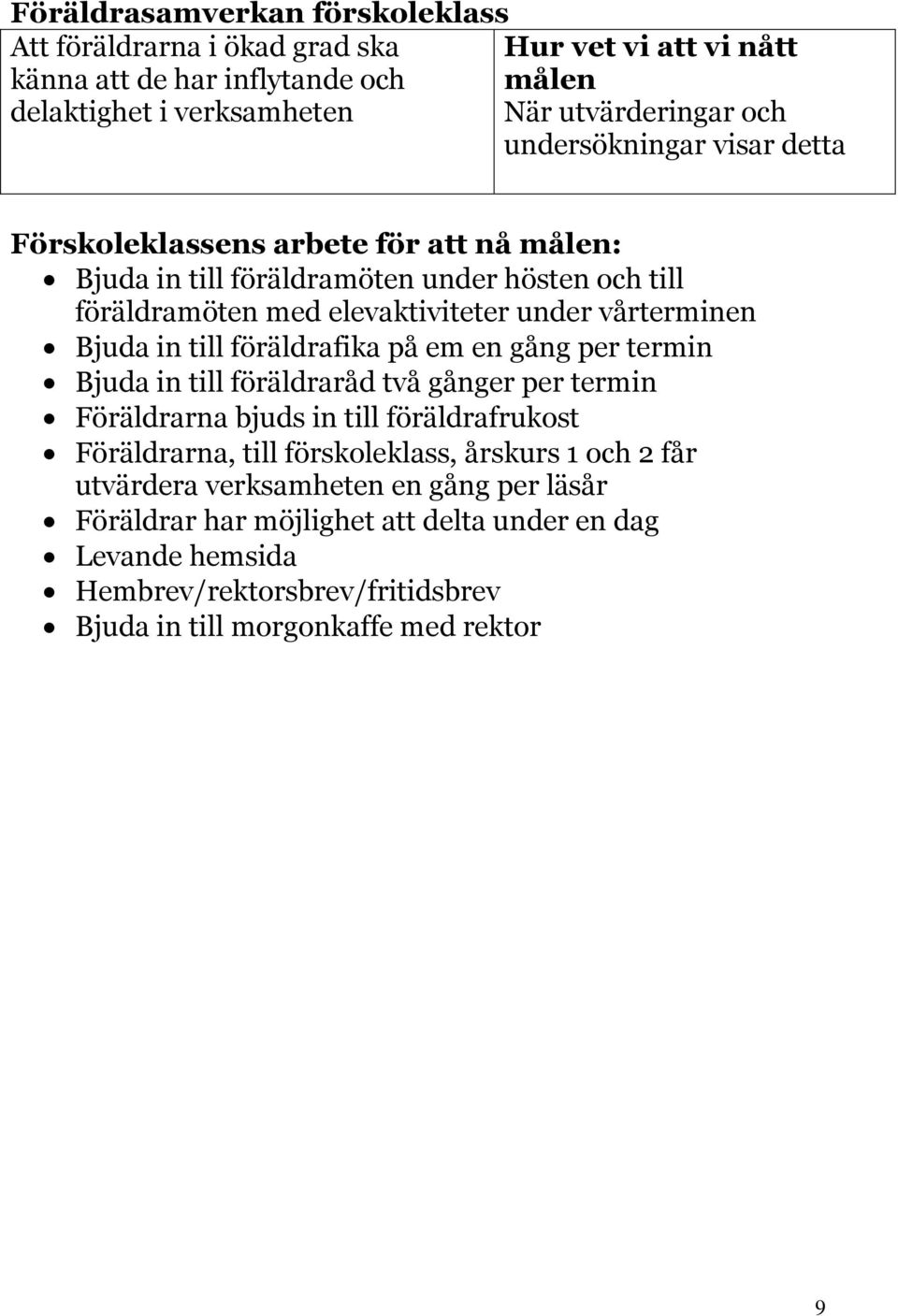 föräldrafika på em en gång per termin Bjuda in till föräldraråd två gånger per termin Föräldrarna bjuds in till föräldrafrukost Föräldrarna, till förskoleklass, årskurs