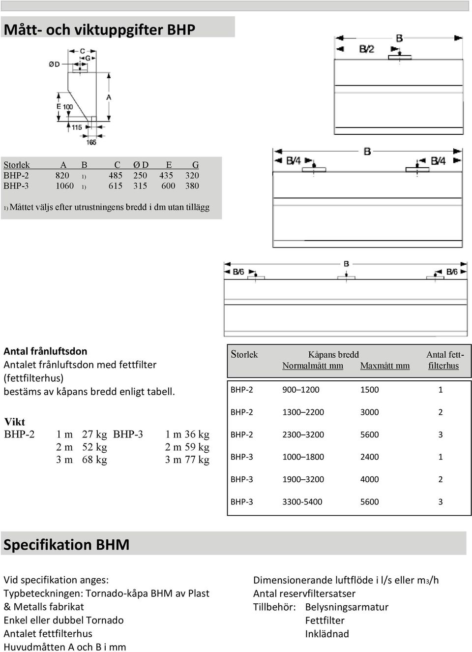 BHP-2 900 1200 1500 1 Storlek Kåpans bredd Antal fett- Normalmått mm Maxmått mm filterhus Vikt BHP-2 1 m 27 kg 2 m 52 kg 3 m 68 kg BHP-3 1 m 36 kg 2 m 59 kg 3 m 77 kg BHP-2 1300 2200 3000 2 BHP-2