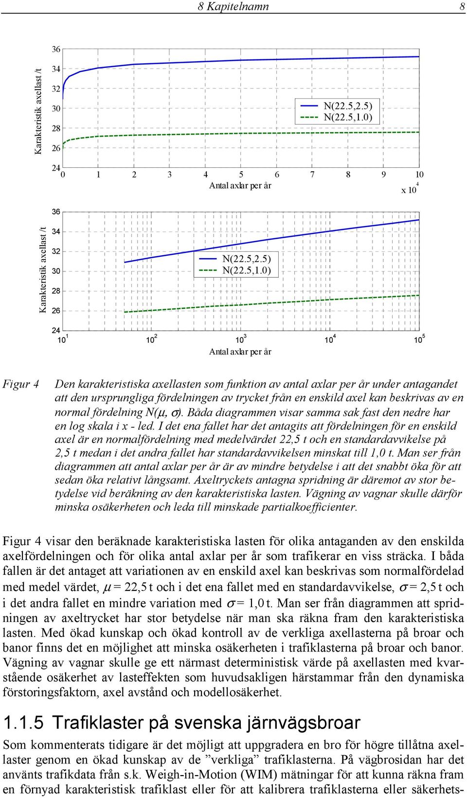 0) 24 10 1 10 2 10 3 10 4 10 5 Antal axlar per år Figur 4 Den karakteristiska axellasten som funktion av antal axlar per år under antagandet att den ursprungliga fördelningen av trycket från en