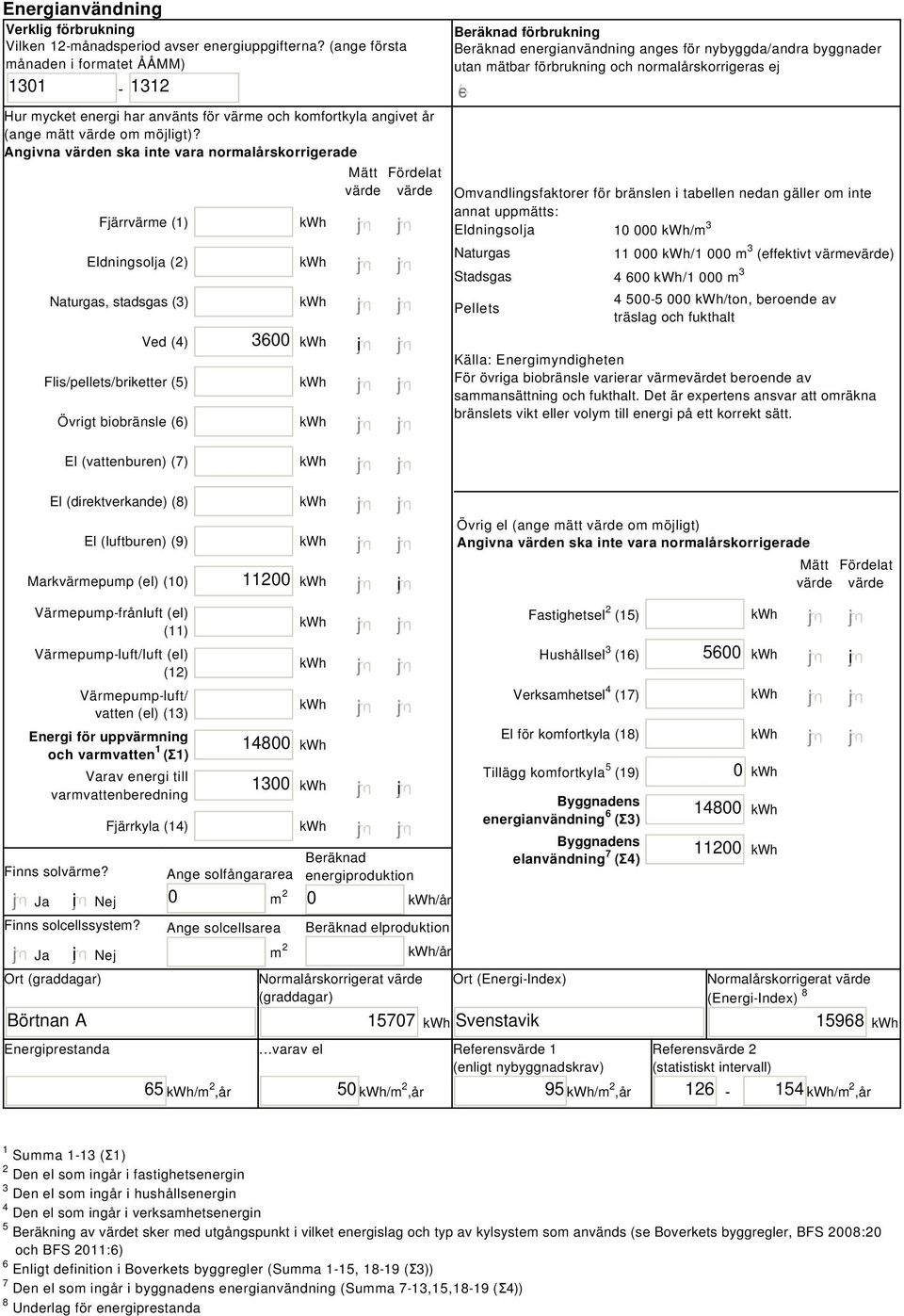 Angivna värden ska inte vara normalårskorrigerade Fjärrvärme (1) Eldningsolja (2) Naturgas, stadsgas (3) Ved (4) Flis/pellets/briketter (5) Övrigt biobränsle (6) 3600 i Mätt Fördelat värde värde