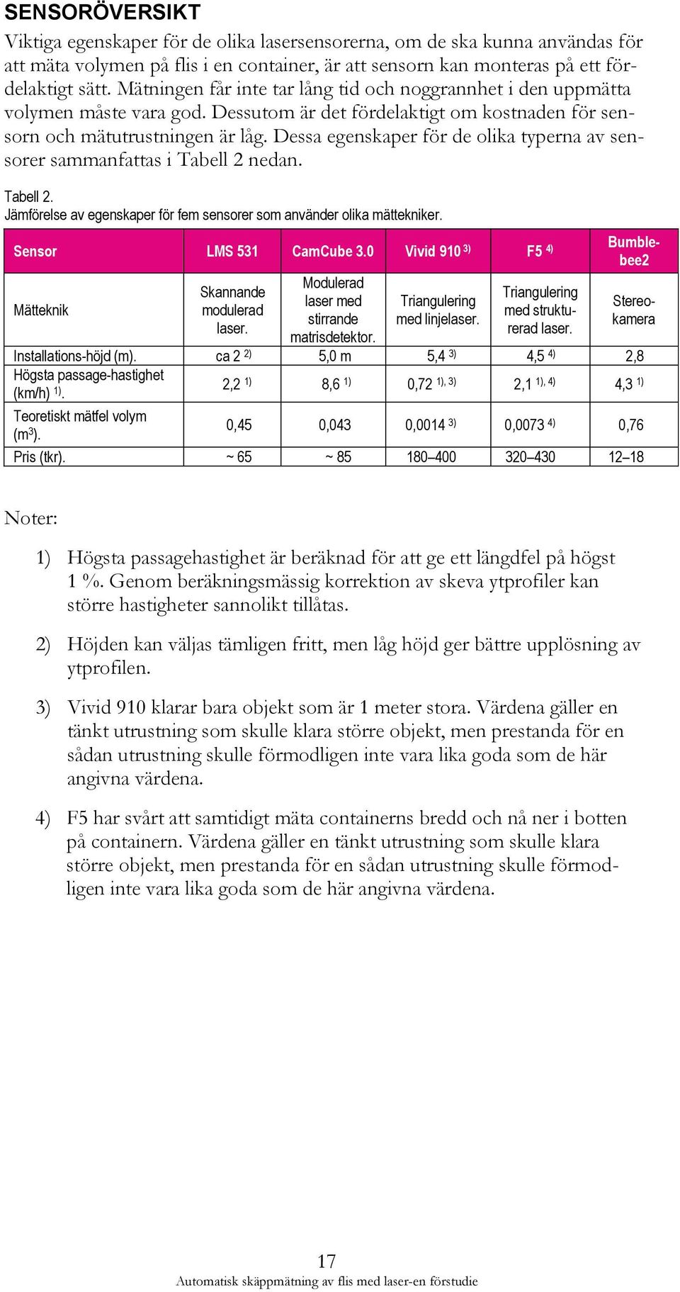 Dessa egenskaper för de olika typerna av sensorer sammanfattas i Tabell 2 nedan. Tabell 2. Jämförelse av egenskaper för fem sensorer som använder olika mättekniker. Sensor LMS 531 CamCube 3.