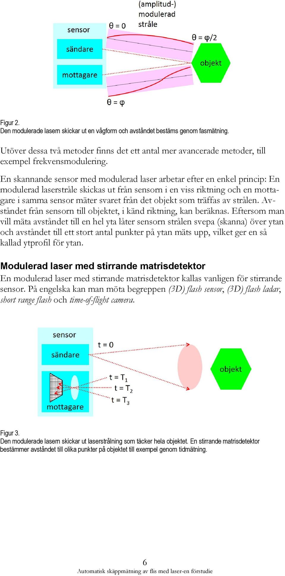 objekt som träffas av strålen. Avståndet från sensorn till objektet, i känd riktning, kan beräknas.