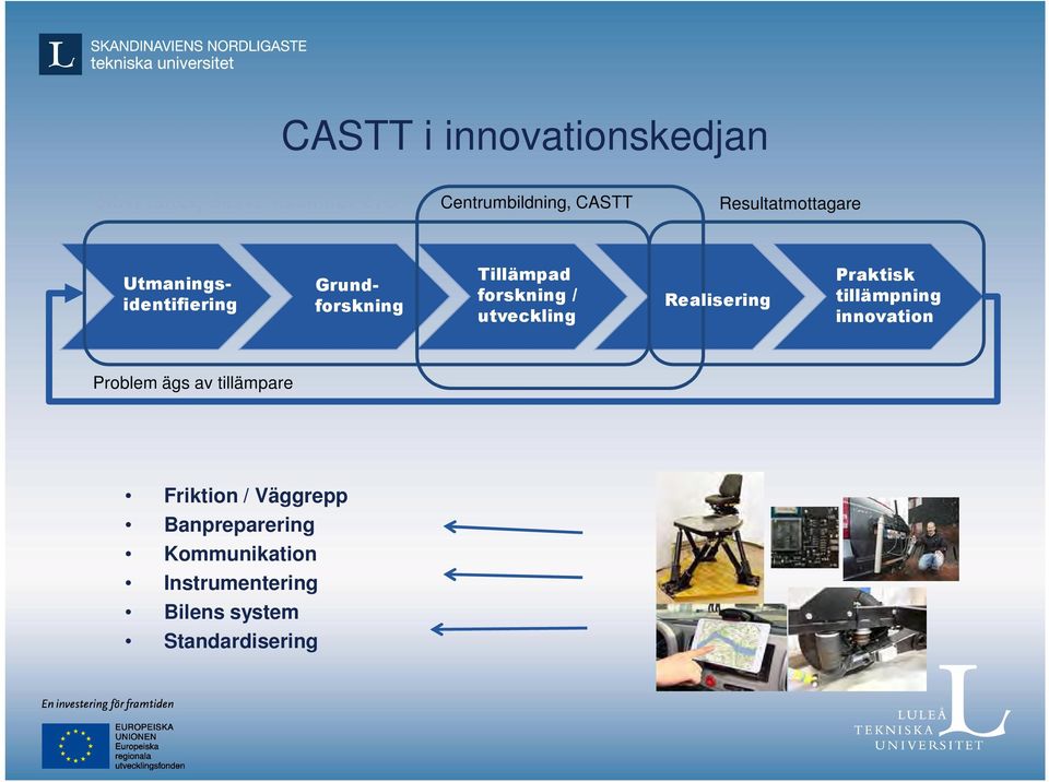 utveckling Realisering Praktisk tillämpning innovation Problem ägs av tillämpare