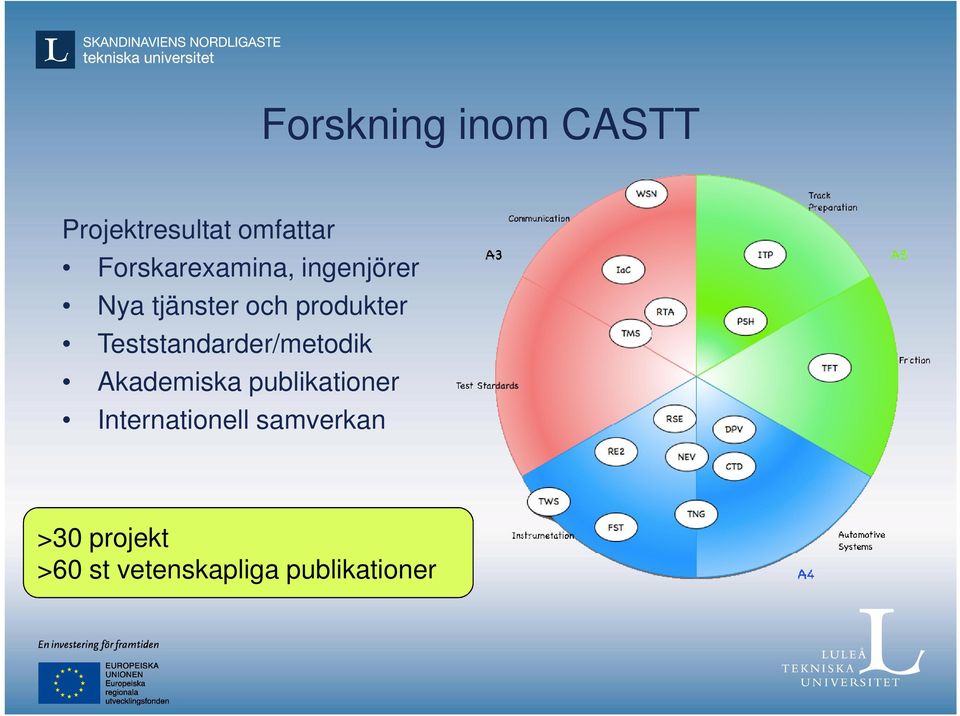 Teststandarder/metodik Akademiska publikationer