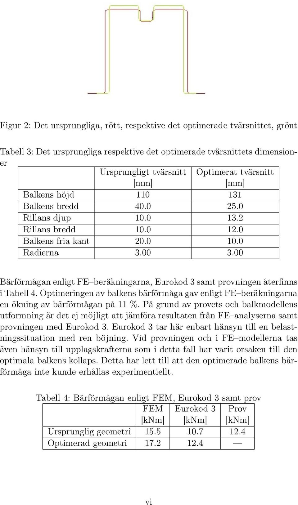 00 Bärförmågan enligt FE beräkningarna, Eurokod 3 samt provningen återfinns i Tabell 4. Optimeringen av balkens bärförmåga gav enligt FE beräkningarna en ökning av bärförmågan på 11 %.
