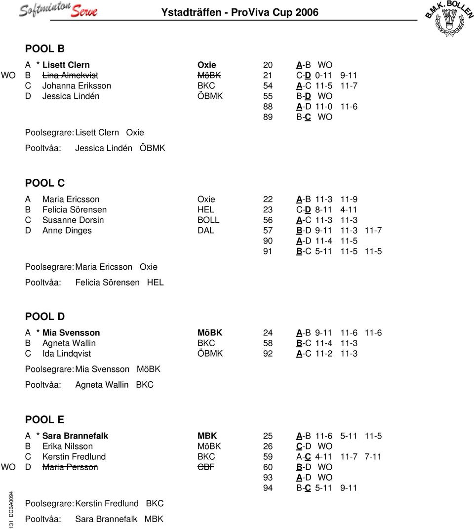 C-D 8-11 4-11 56 A-C 11-3 11-3 57 B-D 9-11 11-3 11-7 90 A-D 11-4 11-5 91 B-C 5-11 11-5 11-5 POOL D A * Mia Svensson MöBK B Agneta Wallin BKC C Ida Lindqvist ÖBMK Poolsegrare: Mia Svensson MöBK Agneta