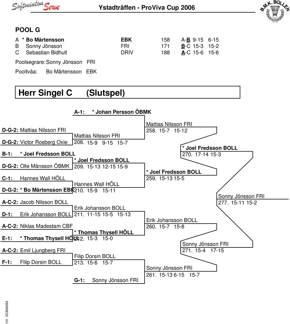 15-9 9-15 15-7 B-1: * Joel Fredsson BOLL * Joel Fredsson BOLL D-G-2: Olle Månsson ÖBMK 209. 15-13 12-15 15-9 C-1: Hannes Wall HÖLL Hannes Wall HÖLL D-G-2: * Bo Mårtensson EBK210.