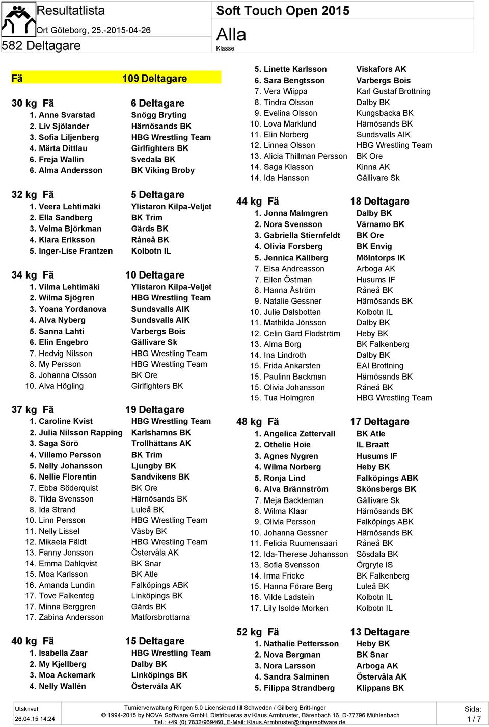 Klara Eriksson Råneå BK 5. Inger-Lise Frantzen Kolbotn IL 34 kg Fä 10 Deltagare 1. Vilma Lehtimäki Ylistaron Kilpa-Veljet 2. Wilma Sjögren HBG Wrestling Team 3. Yoana Yordanova Sundsvalls AIK 4.