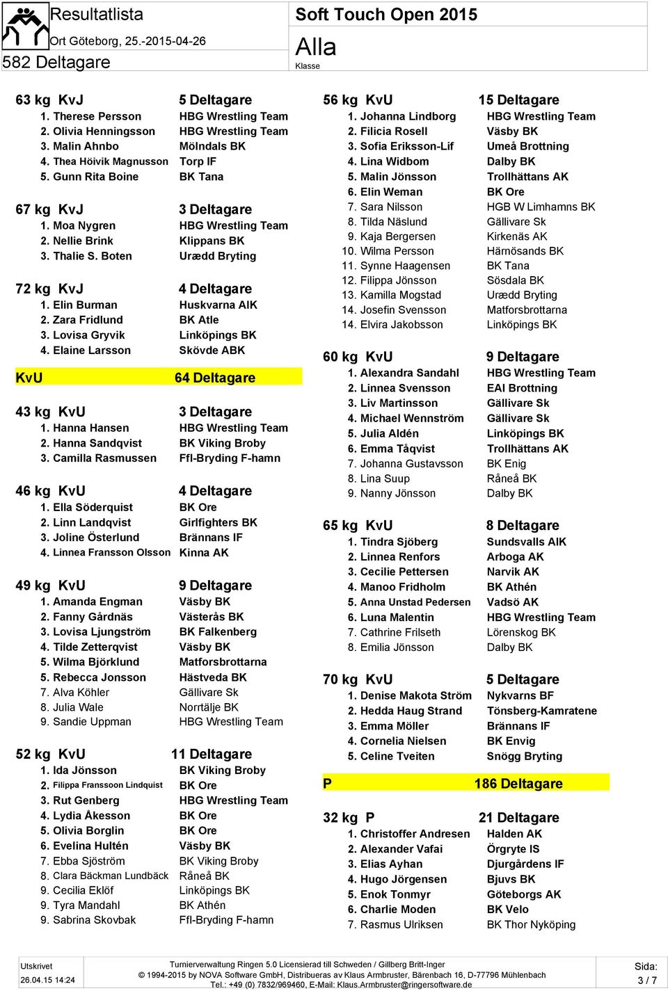 Zara Fridlund BK Atle 3. Lovisa Gryvik Linköpings BK 4. Elaine Larsson Skövde ABK KvU 64 Deltagare 43 kg KvU 3 Deltagare 1. Hanna Hansen HBG Wrestling Team 2. Hanna Sandqvist BK Viking Broby 3.