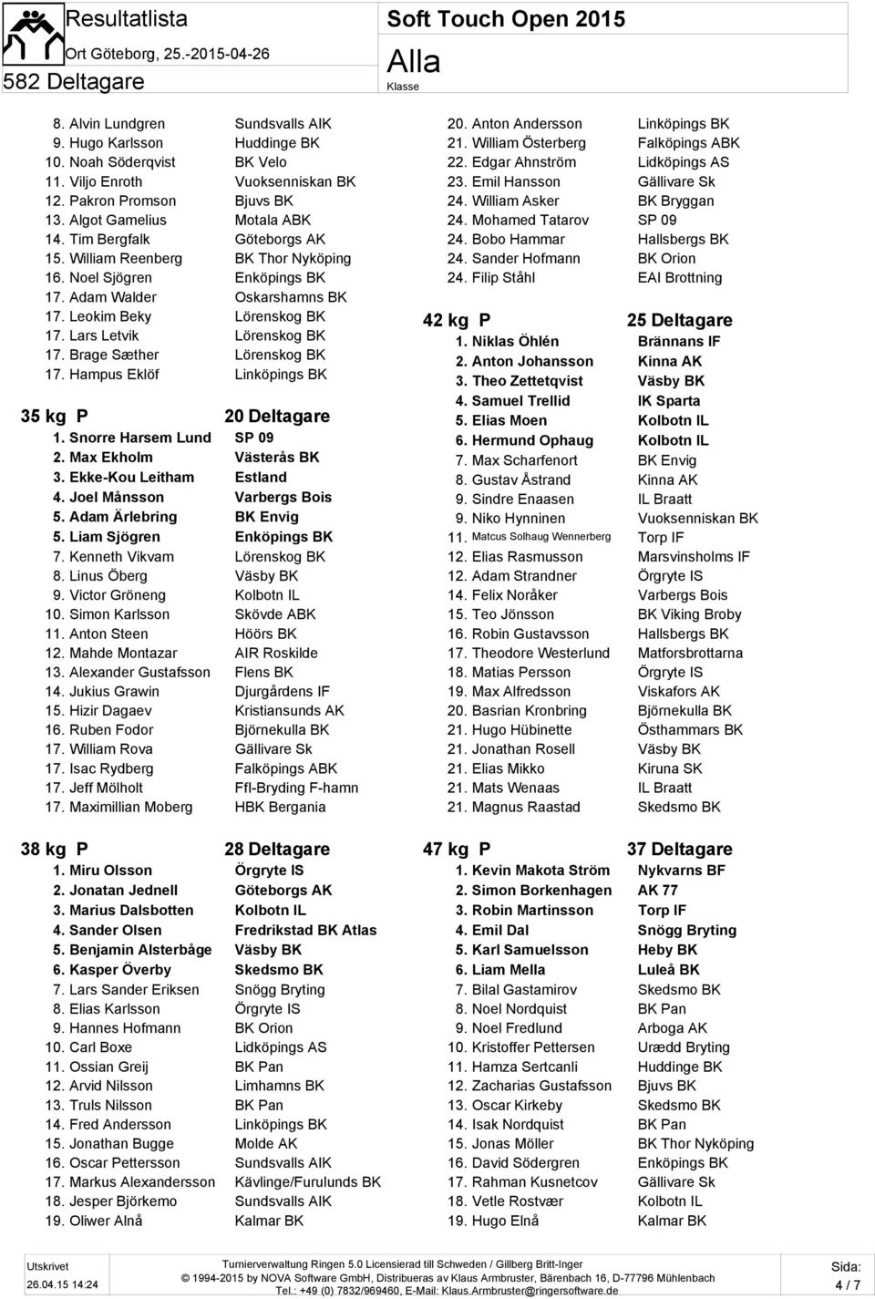 Brage Sæther Lörenskog BK 17. Hampus Eklöf Linköpings BK 35 kg P 20 Deltagare 1. Snorre Harsem Lund SP 09 2. Max Ekholm Västerås BK 3. Ekke-Kou Leitham Estland 4. Joel Månsson Varbergs Bois 5.