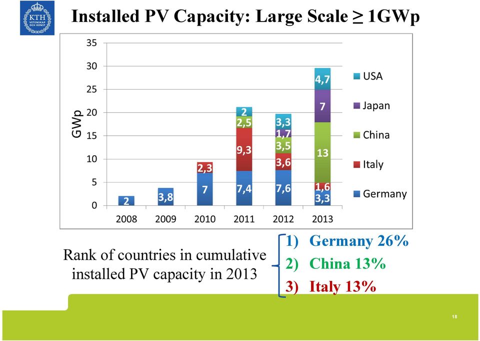 installed PV capacity in 2013 1)