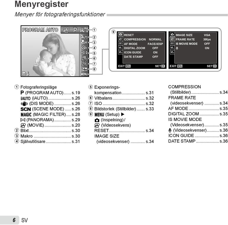 30fps OFF ON SET OK 1 Fotograferingsläge P (PROGRAM )... s.19 M (i)... s.26 N (DIS MODE)... s.26 s (SCENE MODE)... s.26 P (MAGIC FILTER)... s.28 ~ (PANORAMA)... s.29 A (MOVIE)... s.20 2 Blixt... s.30 3 Makro.