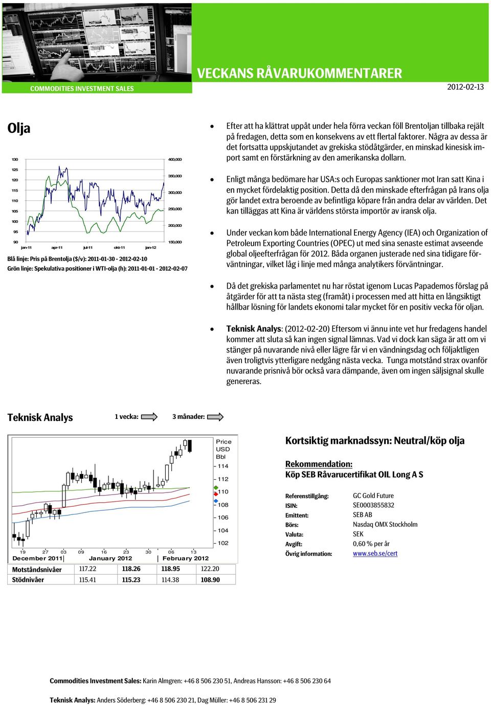 125 350,000 120 115 300,000 110 250,000 105 100 200,000 95 90 150,000 Blå linje: Pris på Brentolja ($/v): 2011-01-30-2012-02-10 Grön linje: Spekulativa positioner i WTI-olja (h):