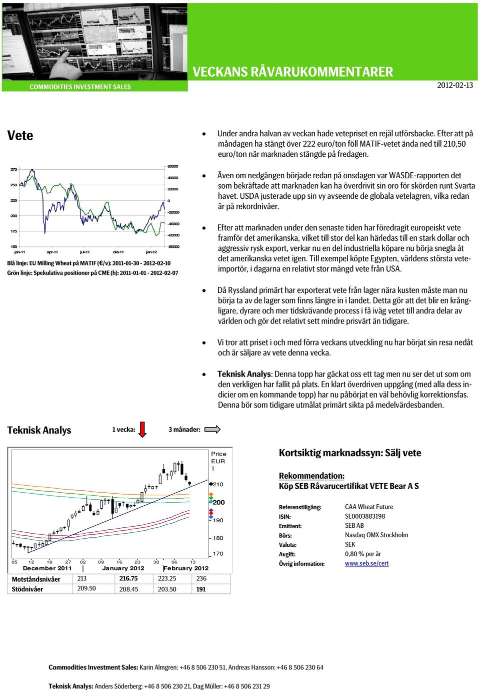 275 250 225 200 60000 40000 20000 0-20000 Även om nedgången började redan på onsdagen var WASDE-rapporten det som bekräftade att marknaden kan ha överdrivit sin oro för skörden runt Svarta havet.