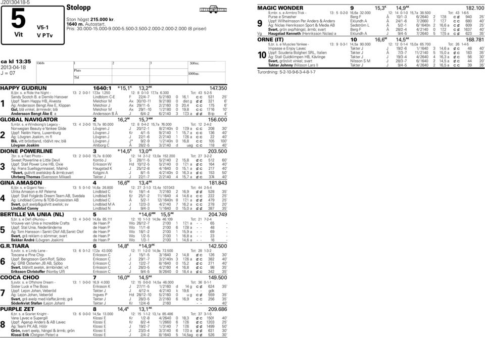 300 Tot: 43 5-2-5 1 Sandy Scotch B.