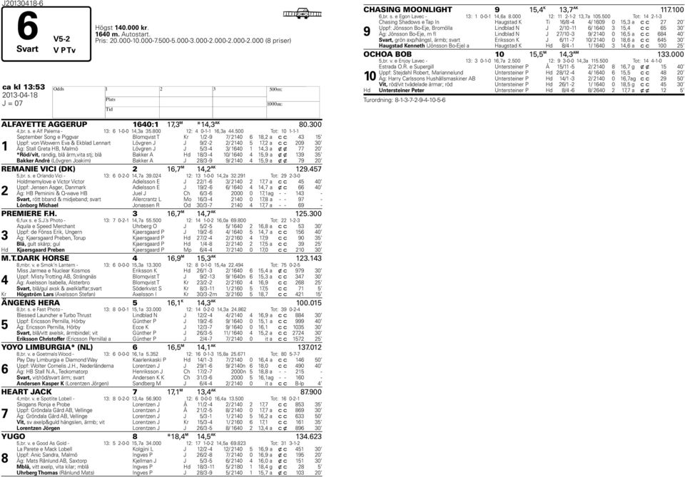 500 Tot: 10 1-1-1 1 September Song e Piggvar Blomqvist T Kr 1/2-9 7/ 2140 6 18,2 a c c 43 15 Uppf: von Wowern Eva & Ekblad Lennart Lövgren J J 9/2-2 2/ 2140 5 17,2 a c c 209 30 Äg: Stall Greta HB,
