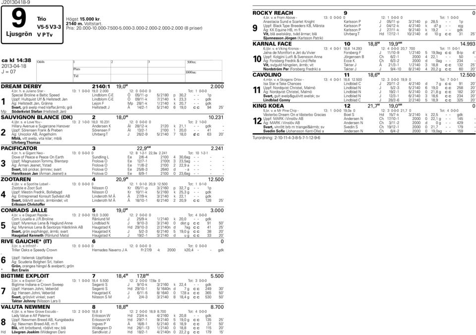 000 12: 0 0-0-0 0 Tot: 1 0-0-0 Special Broline e Baltic Speed Lindblom C-E Ö 05/11 -p 5/ 2180 p 30,2 - - 1p Uppf: Hultquist Ulf & Hellstedt Jan Lindblom C-E Ö 09/11 -k 7/ 2140 k 23,3 - - gdk 1 Äg: