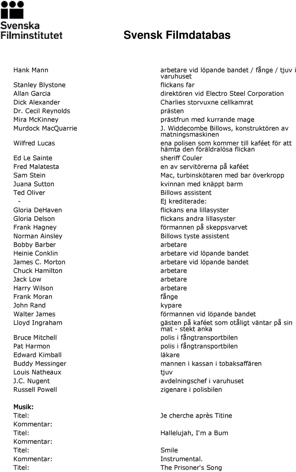 Widdecombe Billows, konstruktören av matningsmaskinen Wilfred Lucas ena polisen som kommer till kaféet för att hämta den föräldralösa flickan Ed Le Sainte sheriff Couler Fred Malatesta en av
