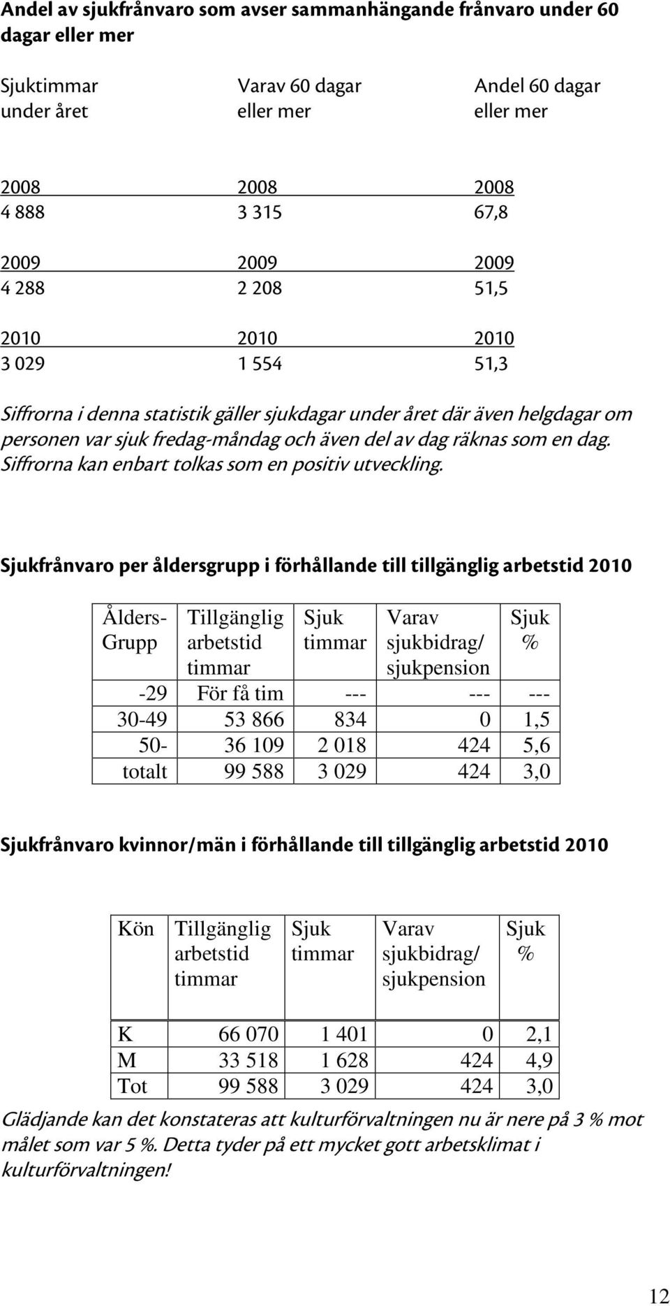 Siffrorna kan enbart tolkas som en positiv utveckling.