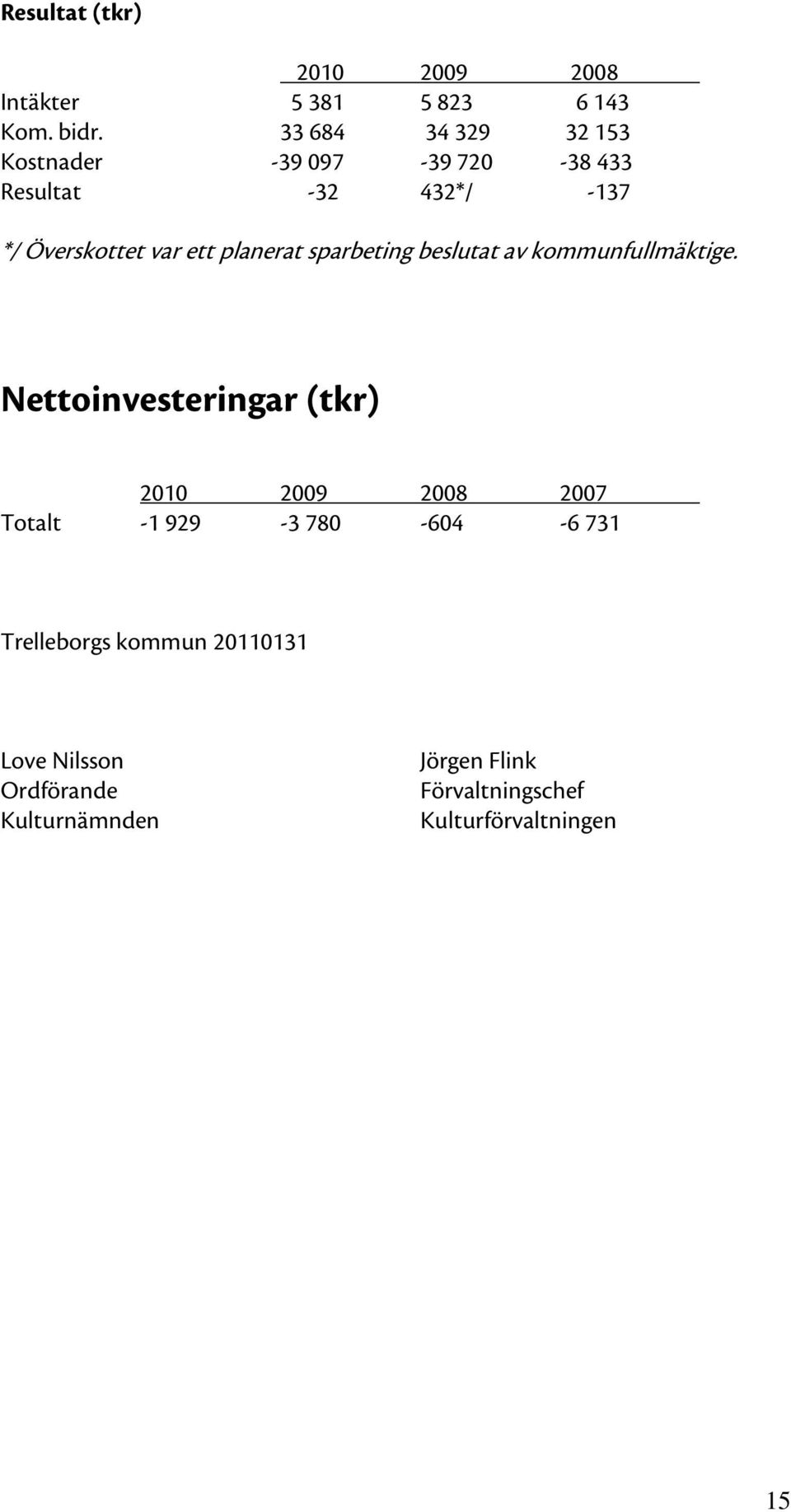 planerat sparbeting beslutat av kommunfullmäktige.