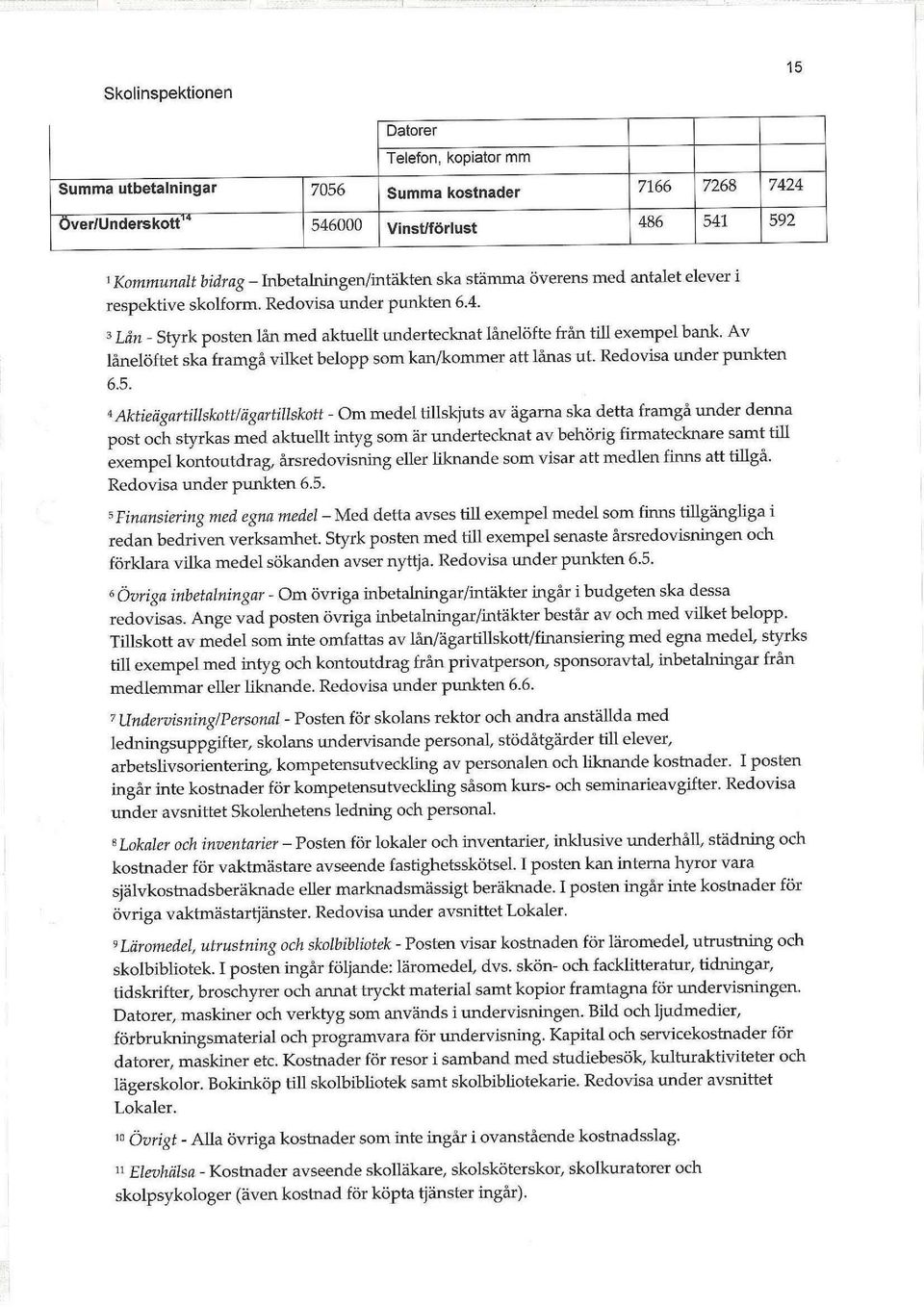 3 Lån - Styrk posten lån med aktuellt undertecknat lånelöfte från till exempel bank Av lånelöftet ska framgå vilket belopp som kan/kommer att lånas ut. Redovisa under punkten 6.5.