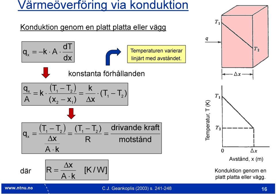 dä ( ( ( Δ onstanta föållanden ( Δ R ( R Δ [K / W] dvande motstånd