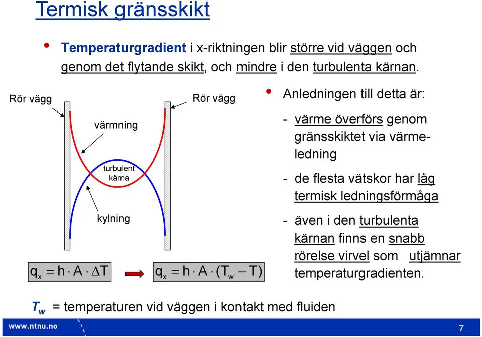 Rö vägg Rö vägg nlednngen tll detta ä: vämnng tubulent äna ylnng Δ ( w - väme övefös genom