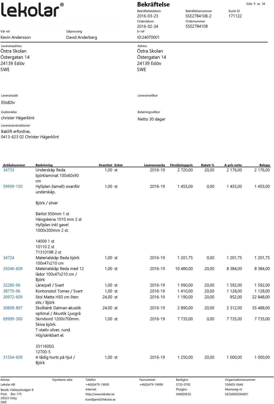 14009 1 st 10110 2 st 7131019R 2 st 34724 Materialskåp Reda björk 1,00 st 2016-19 1 201,75 0,00 1 201,75 1 201,75 100x47x210 35046-609 Materialskåp Reda med 12 1,00 st 2016-19 10 480,00 20,00 8