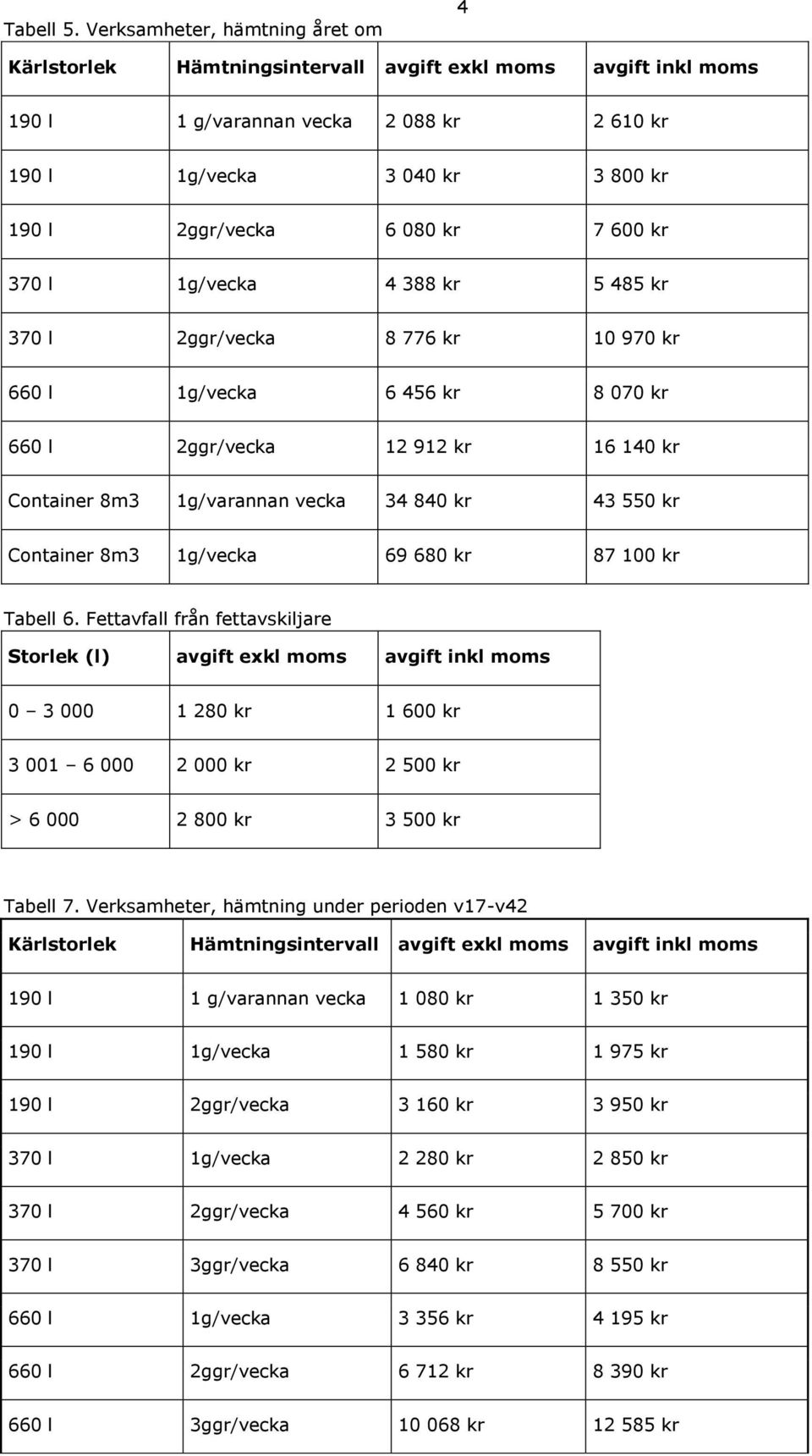 l 1g/vecka 4 388 kr 5 485 kr 370 l 2ggr/vecka 8 776 kr 10 970 kr 660 l 1g/vecka 6 456 kr 8 070 kr 660 l 2ggr/vecka 12 912 kr 16 140 kr Container 8m3 vecka 34 840 kr 43 550 kr Container 8m3 1g/vecka