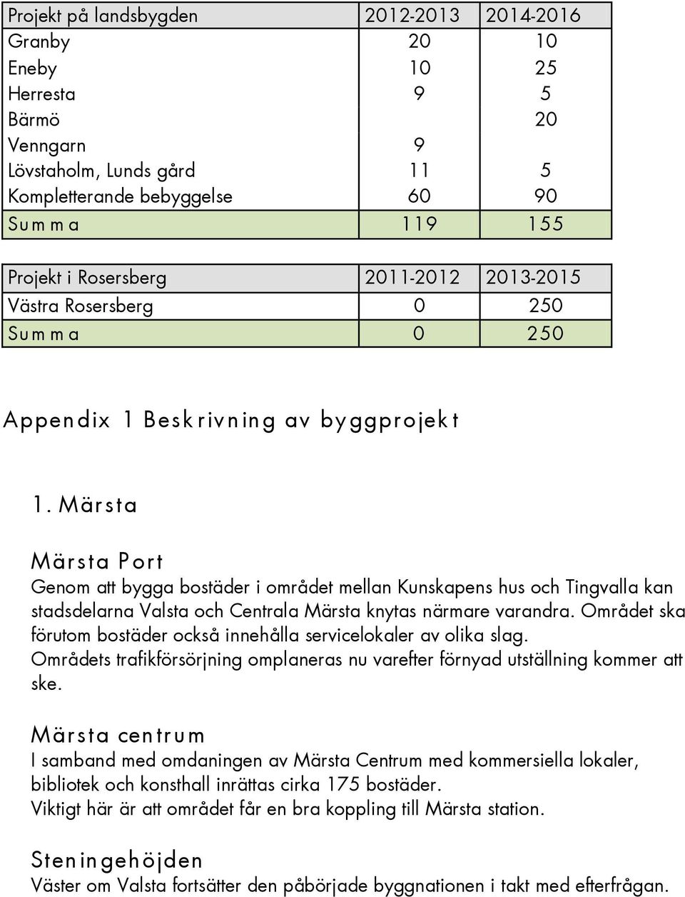 Märsta Märsta P ort Genom att bygga bostäder i området mellan Kunskapens hus och Tingvalla kan stadsdelarna Valsta och Centrala Märsta knytas närmare varandra.