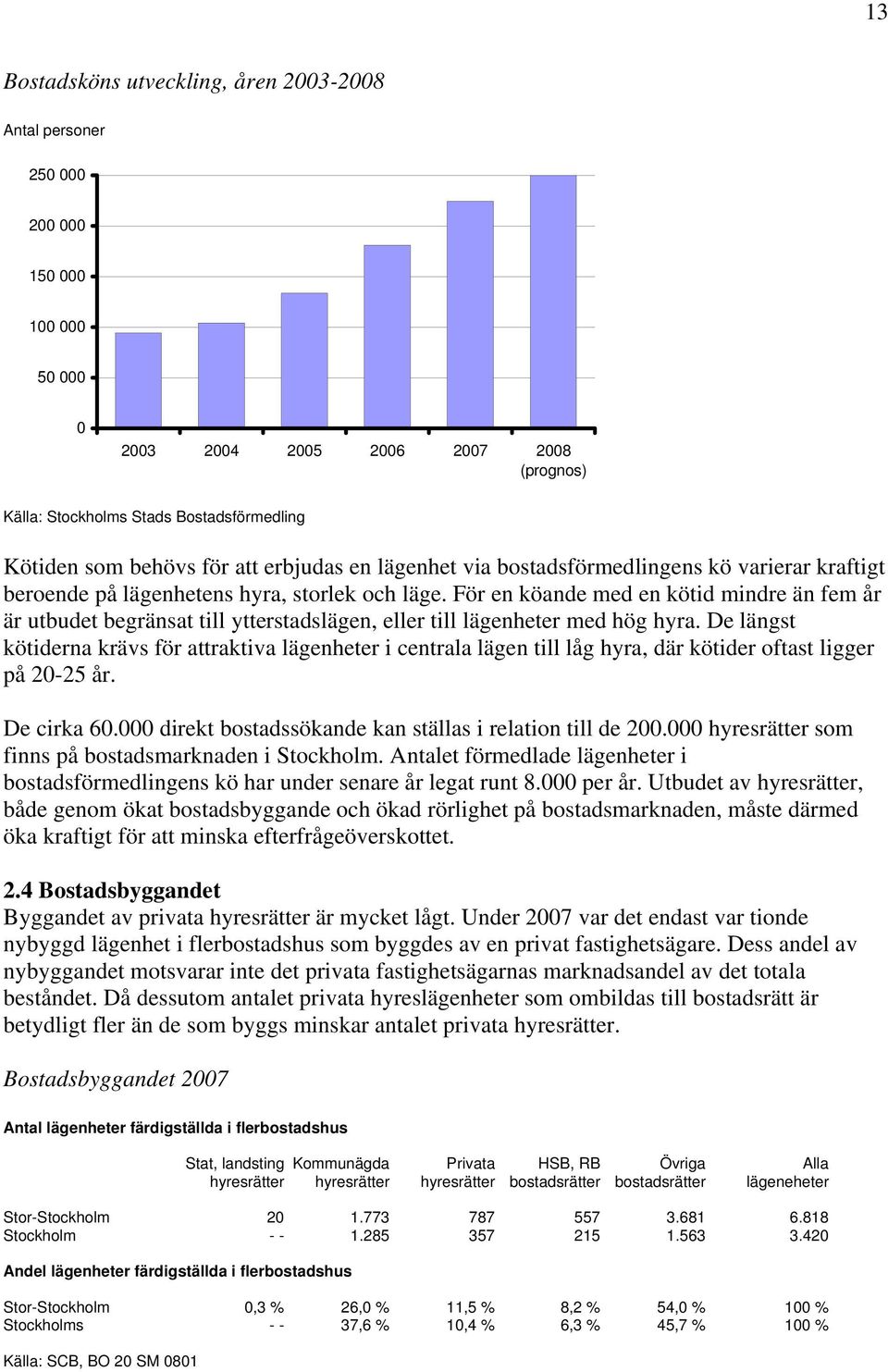 För en köande med en kötid mindre än fem år är utbudet begränsat till ytterstadslägen, eller till lägenheter med hög hyra.