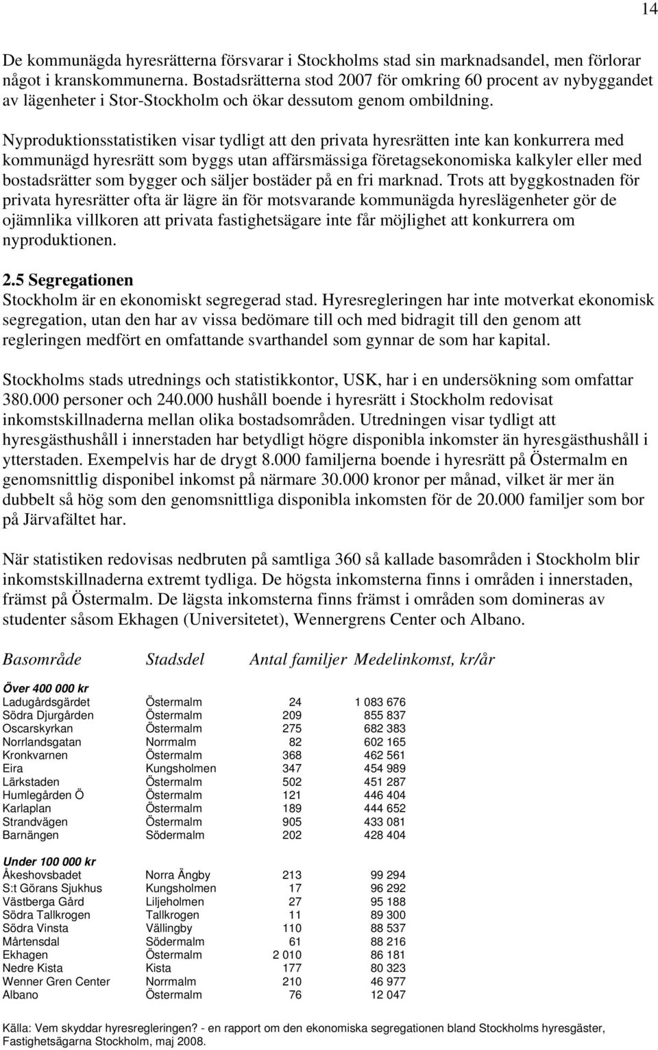 Nyproduktionsstatistiken visar tydligt att den privata hyresrätten inte kan konkurrera med kommunägd hyresrätt som byggs utan affärsmässiga företagsekonomiska kalkyler eller med bostadsrätter som