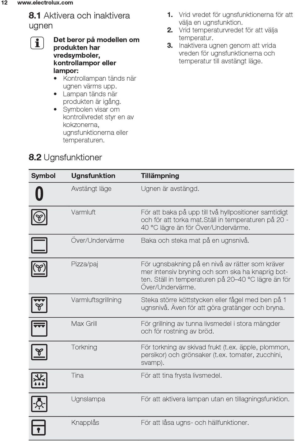 Vrid vredet för ugnsfunktionerna för att välja en ugnsfunktion. 2. Vrid temperaturvredet för att välja temperatur. 3.