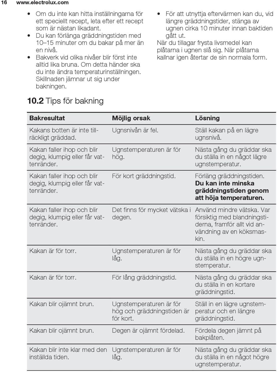 Skillnaden jämnar ut sig under bakningen. 10.2 Tips för bakning För att utnyttja eftervärmen kan du, vid längre gräddningstider, stänga av ugnen cirka 10 minuter innan baktiden gått ut.