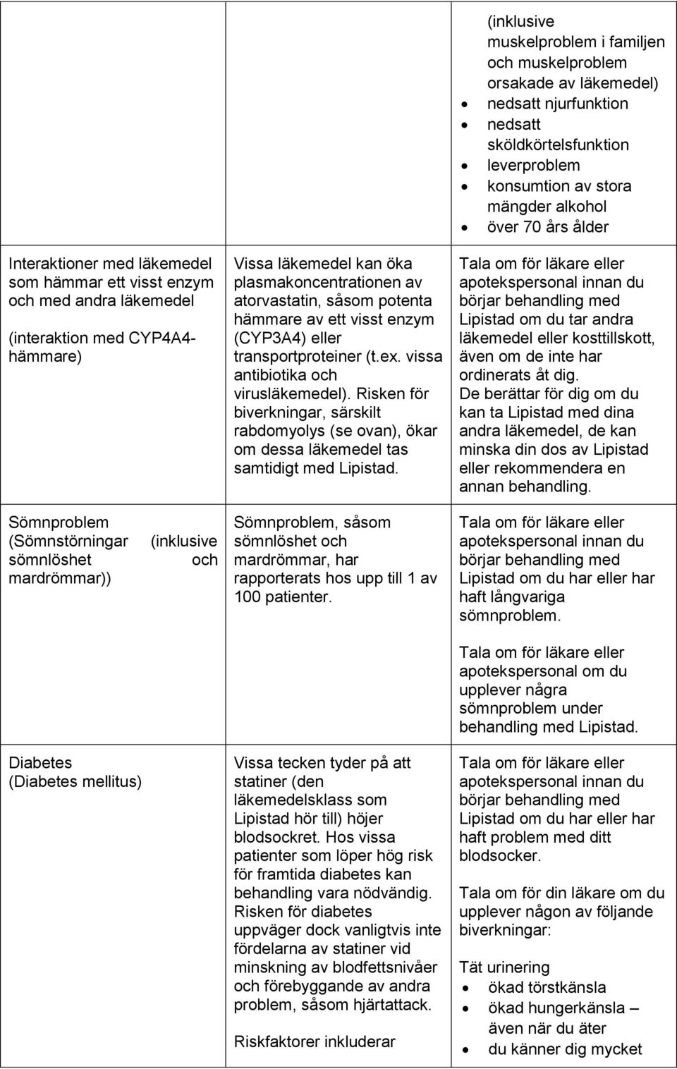 av ett visst enzym (CYP3A4) eller transportproteiner (t.ex. vissa antibiotika och virusläkemedel).