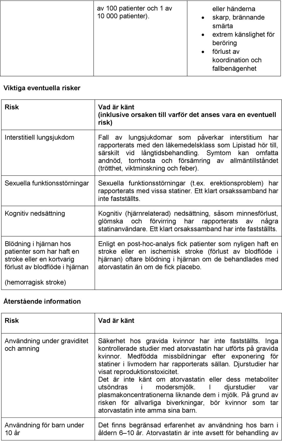 Kognitiv nedsättning Blödning i hjärnan hos patienter som har haft en stroke eller en kortvarig förlust av blodflöde i hjärnan Vad är känt (inklusive orsaken till varför det anses vara en eventuell