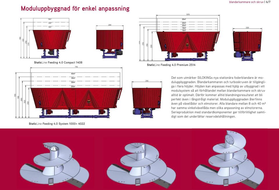 Höjden kan anpassas med hjälp av utbyggnad i ett modulsystem så att förhållandet mellan blandarkammare och skruv alltid är optimalt.