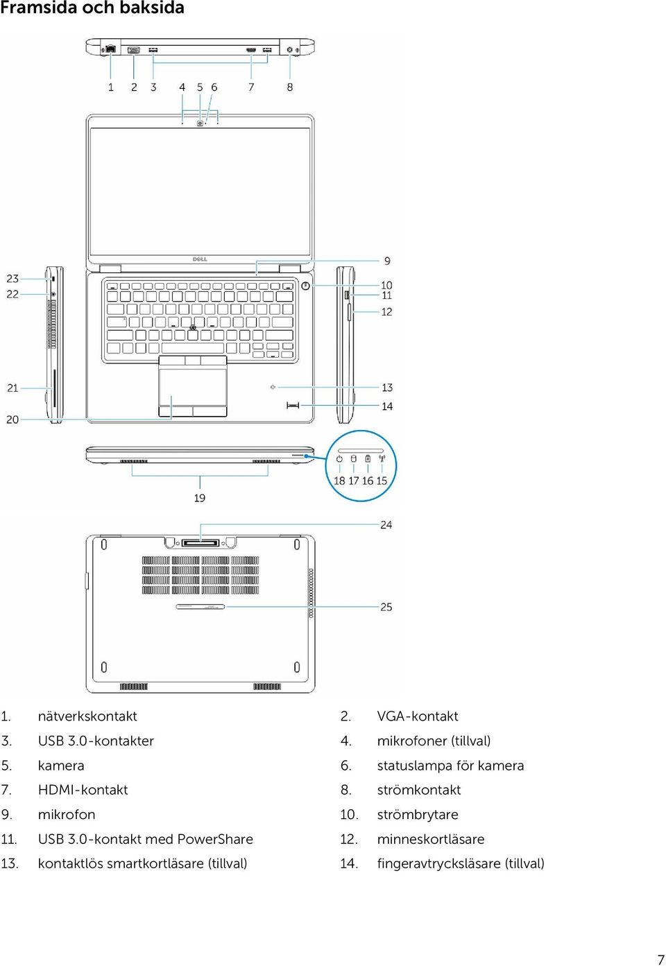 strömkontakt 9. mikrofon 10. strömbrytare 11. USB 3.0-kontakt med PowerShare 12.