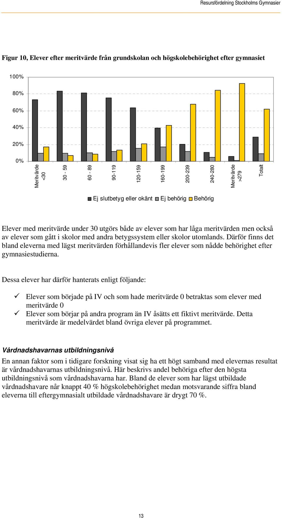 skolor utomlands. Därför finns det bland eleverna med lägst meritvärden förhållandevis fler elever som nådde behörighet efter gymnasiestudierna.