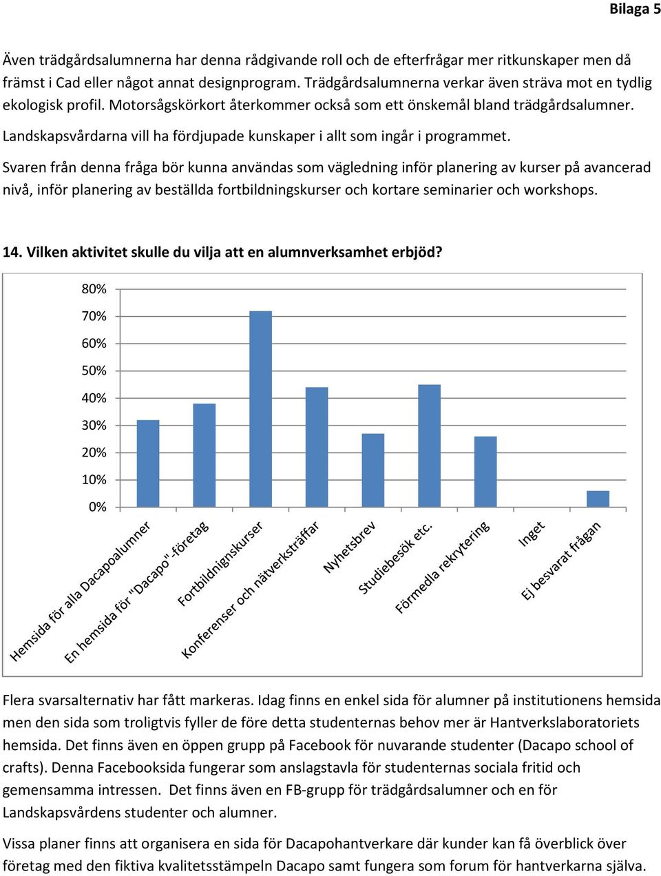 Landskapsvårdarna vill ha fördjupade kunskaper i allt som ingår i programmet.