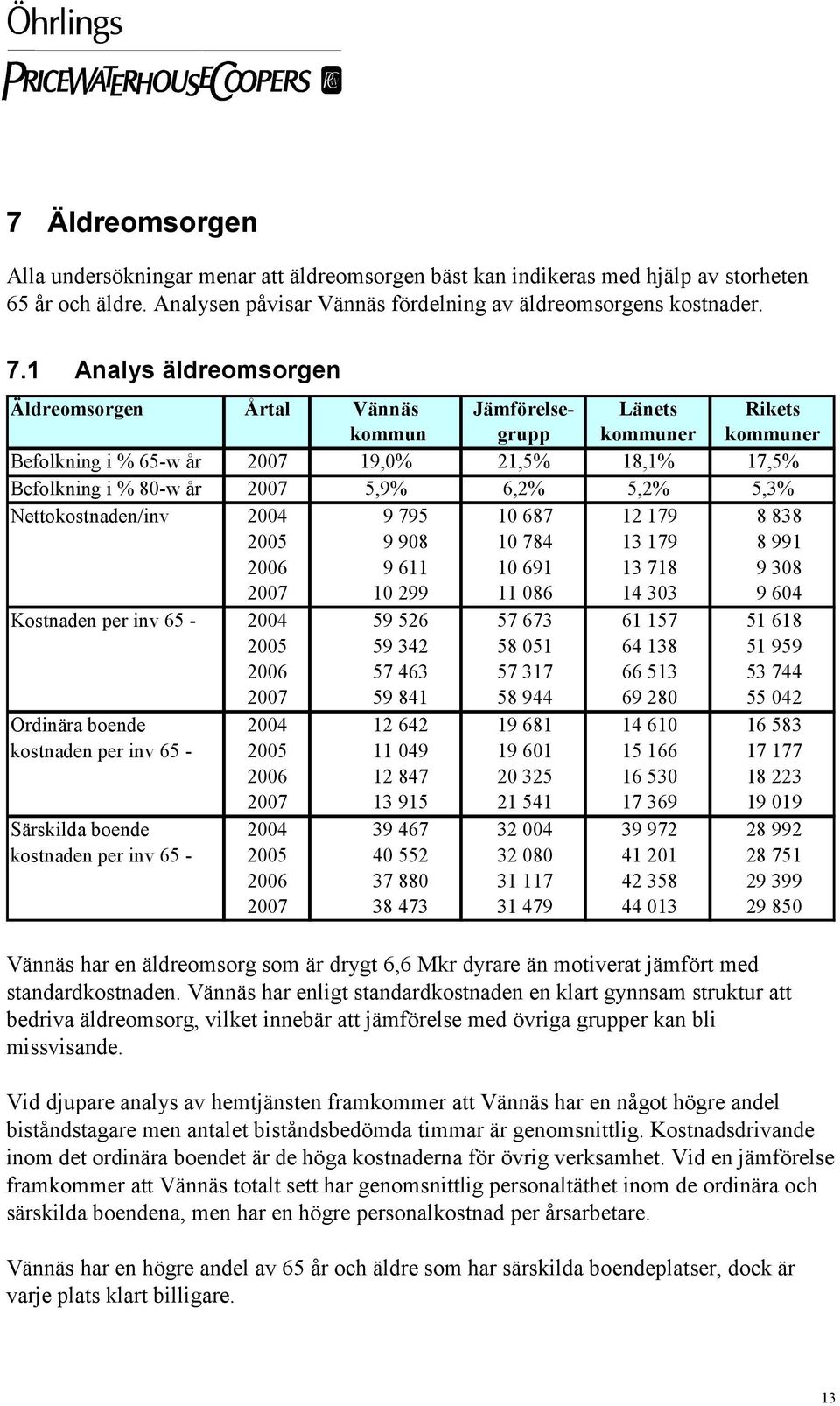 5,2% 5,3% Nettokostnaden/inv 2004 9 795 10 687 12 179 8 838 2005 9 908 10 784 13 179 8 991 2006 9 611 10 691 13 718 9 308 2007 10 299 11 086 14 303 9 604 Kostnaden per inv 65-2004 59 526 57 673 61