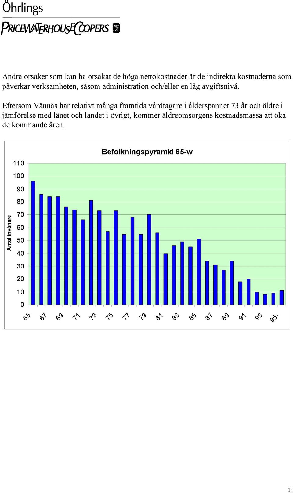 Eftersom Vännäs har relativt många framtida vårdtagare i ålderspannet 73 år och äldre i jämförelse med länet och landet