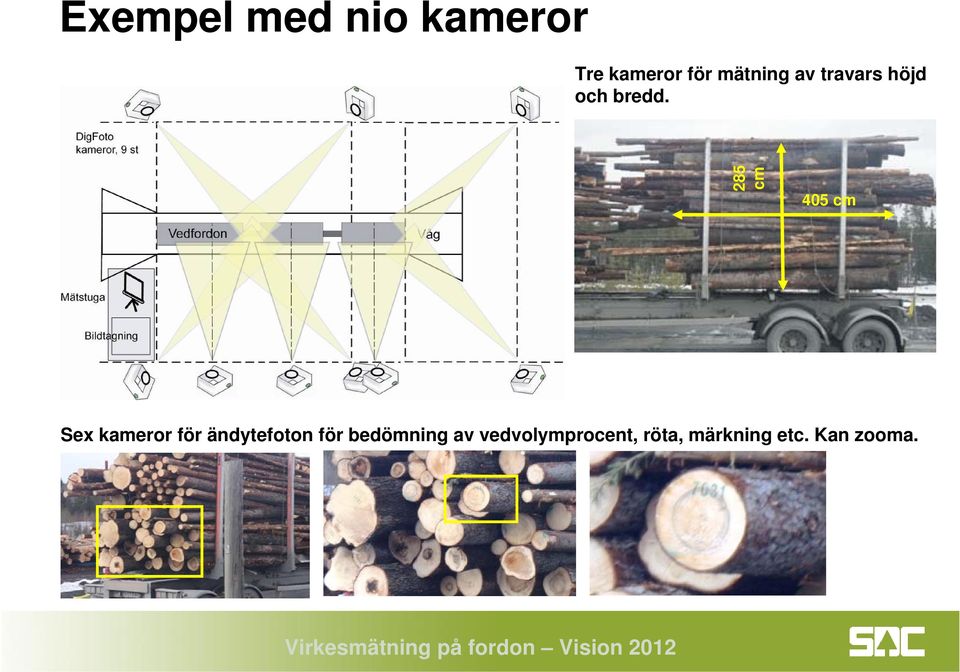 285 cm 405 cm Sex kameror för ändytefoton för