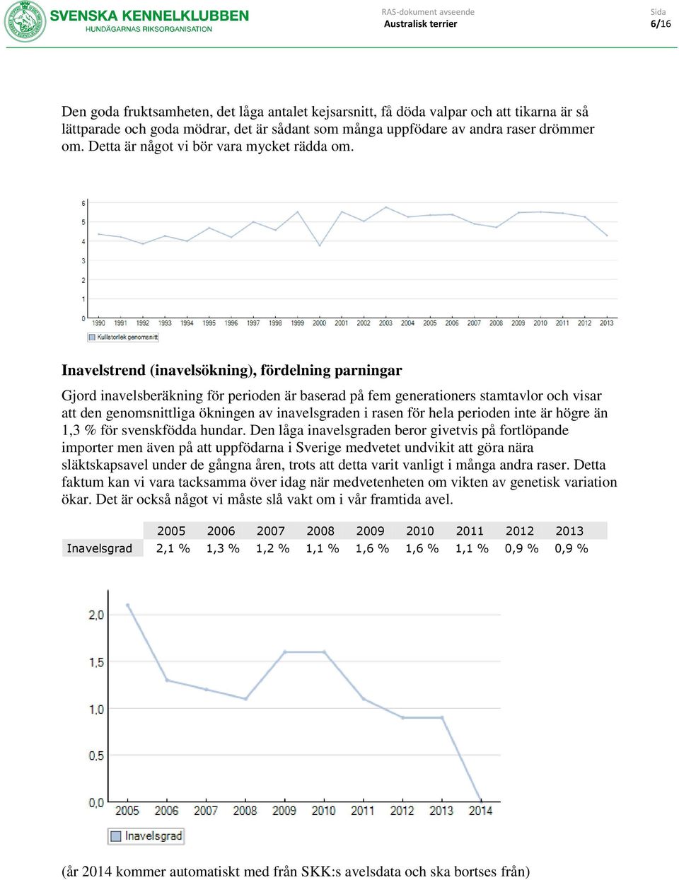 Inavelstrend (inavelsökning), fördelning parningar Gjord inavelsberäkning för perioden är baserad på fem generationers stamtavlor och visar att den genomsnittliga ökningen av inavelsgraden i rasen