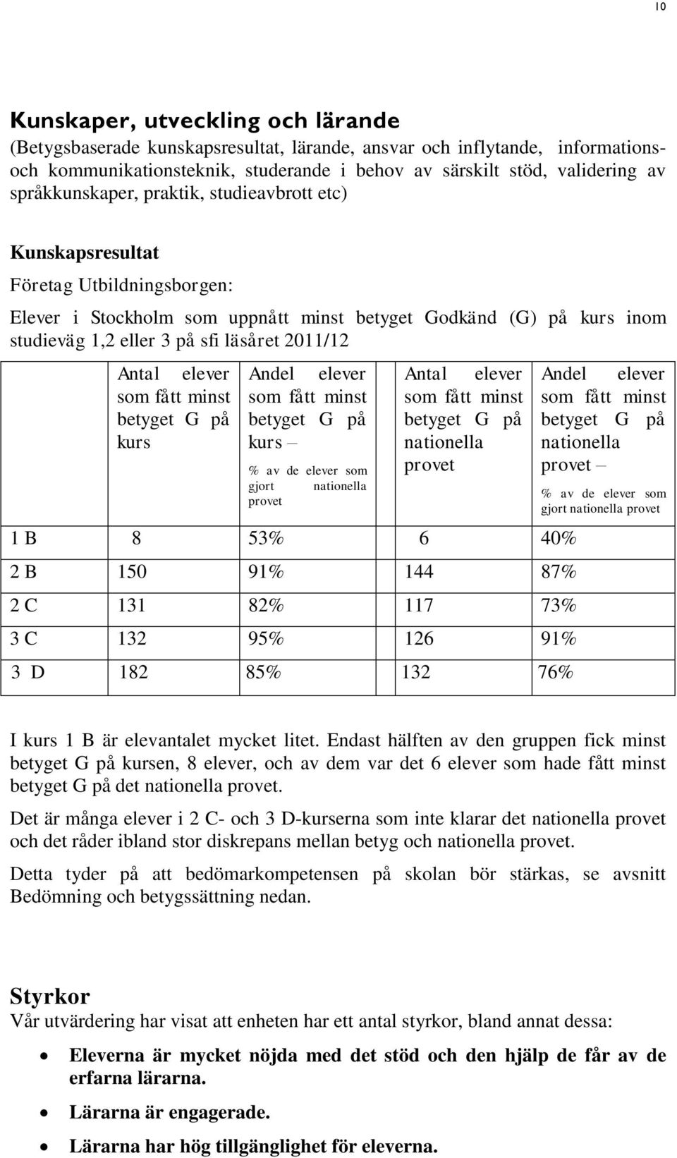 2011/12 Antal elever som fått minst betyget G på kurs Andel elever som fått minst betyget G på kurs % av de elever som gjort nationella provet Antal elever som fått minst betyget G på nationella