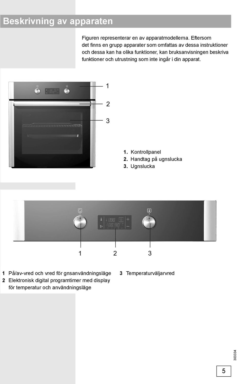 bruksanvisningen beskriva funktioner och utrustning som inte ingår i din apparat. 1. Kontrollpanel 2.