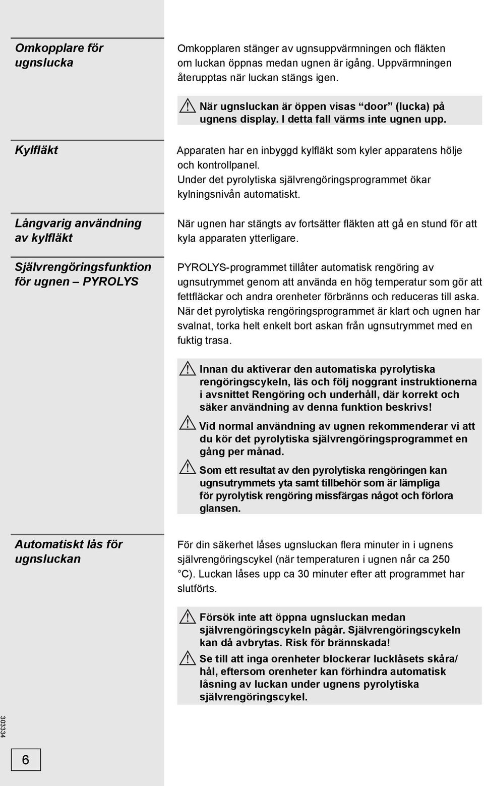 Kylfläkt Långvarig användning av kylfläkt Självrengöringsfunktion för ugnen PYROLYS Apparaten har en inbyggd kylfl äkt som kyler apparatens hölje och kontrollpanel.