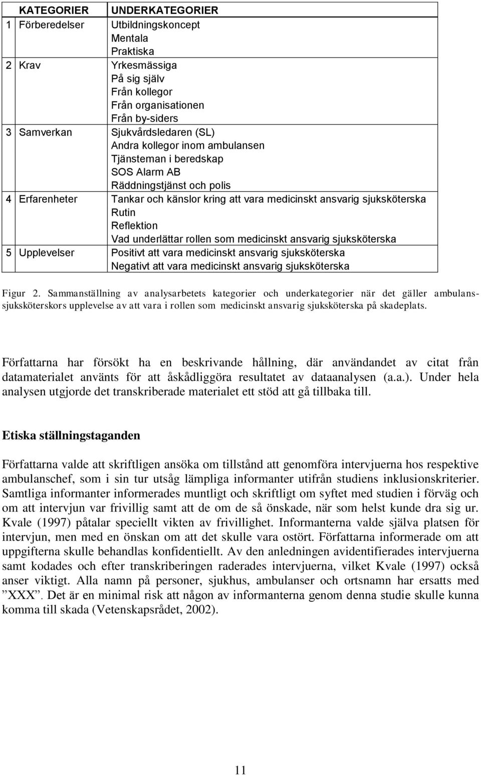 underlättar rollen som medicinskt ansvarig sjuksköterska 5 Upplevelser Positivt att vara medicinskt ansvarig sjuksköterska Negativt att vara medicinskt ansvarig sjuksköterska Figur 2.