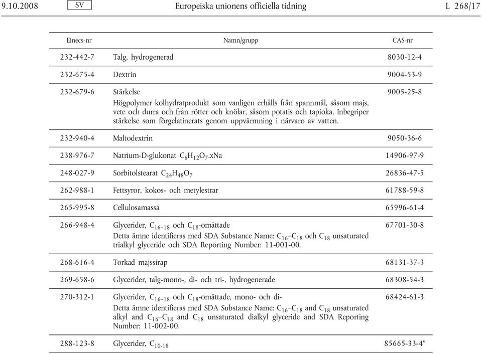 Inbegriper stärkelse som förgelatinerats genom uppvärmning i närvaro av vatten. 9005-25-8 232-940-4 Maltodextrin 9050-36-6 238-976-7 Natrium-D-glukonat C 6 H 12 O 7.